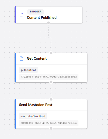 Example Flow of Auto